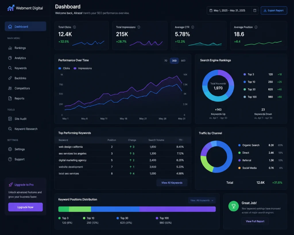 search engin optimization