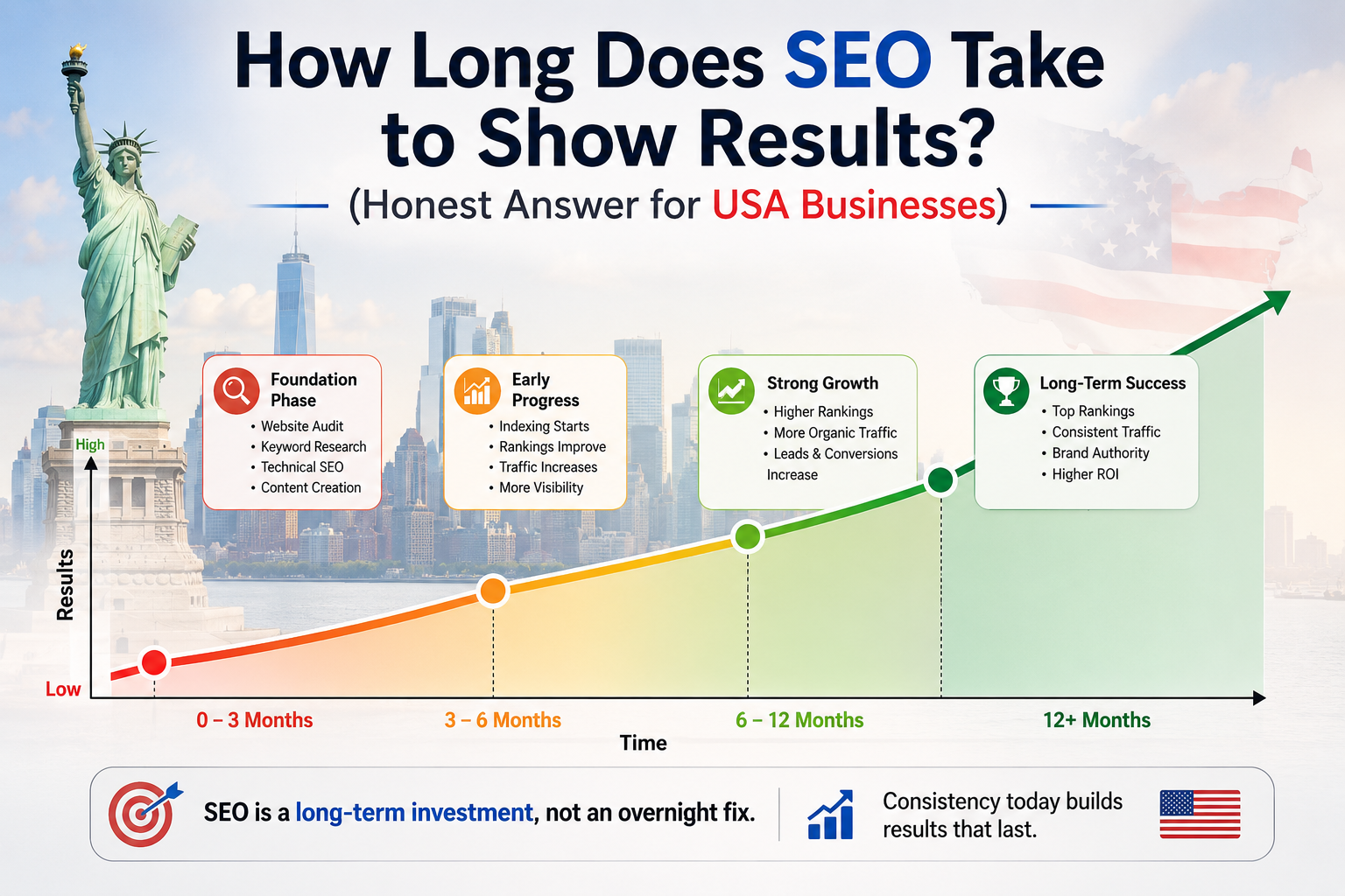 seo agency usa