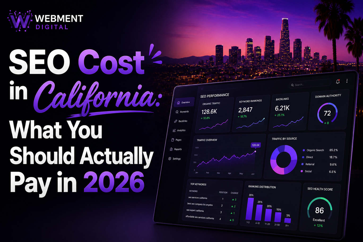 SEO cost in California