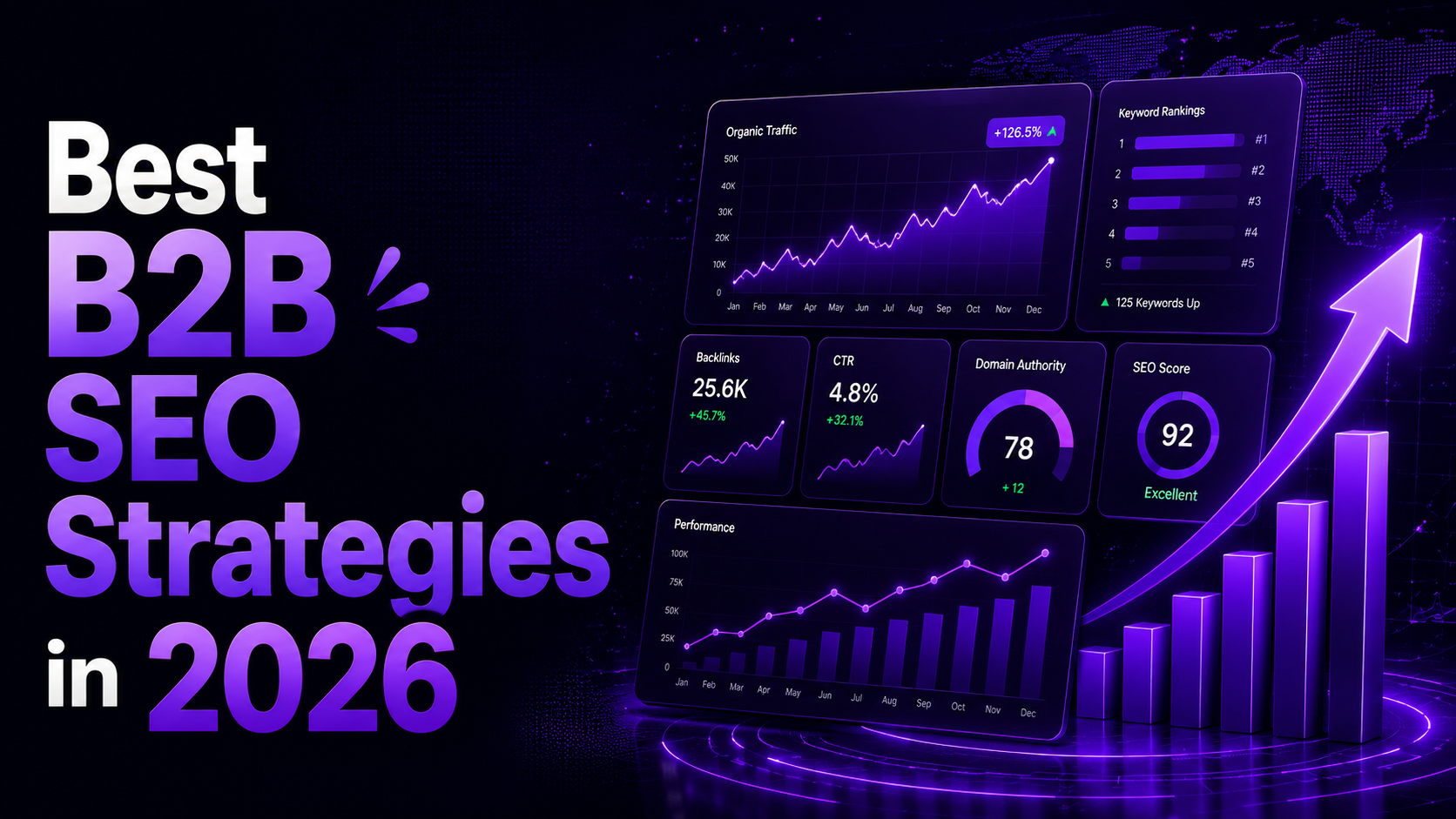 B2B SEO Strategies